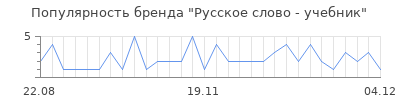 Популярность русское слово учебник