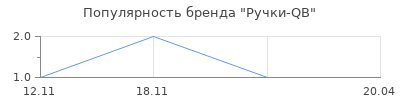 Популярность Ручки-QB