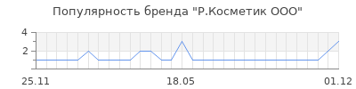 Популярность р косметик ооо