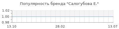 Популярность салогубова е