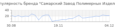 Популярность Самарский Завод Полимерных Изделий