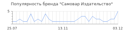 Популярность Самовар Издательство