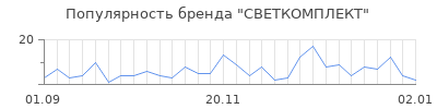 Популярность светкомплект