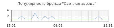 Популярность светлая звезда