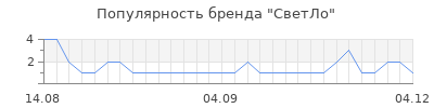 Популярность светло