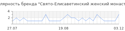 Популярность свято елисаветинский женский монастырь