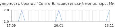 Популярность свято елисаветинский монастырь минск