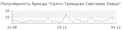 Популярность свято троицкая сергиева лавра