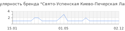 Популярность свято успенская киево печерская лавра
