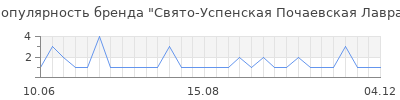 Популярность свято успенская почаевская лавра