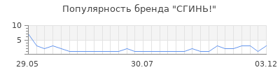 Популярность СГИНЬ!