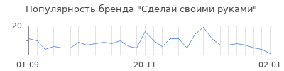 Популярность сделай своими руками