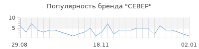 Популярность север