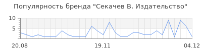 Популярность Секачев В. Издательство
