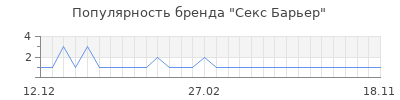 Популярность секс барьер