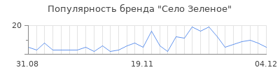 Популярность село зеленое