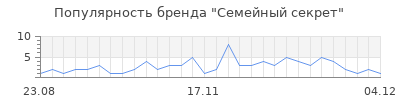 Популярность семейный секрет