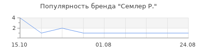 Популярность семлер р