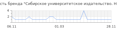 Популярность Сибирское университетское издательство. Новосибирс