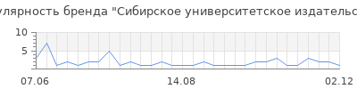 Популярность сибирское университетское издательство