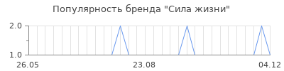 Популярность сила жизни