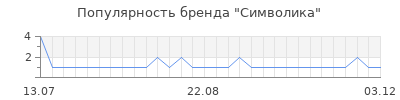 Популярность Символика