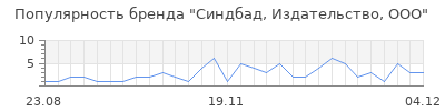 Популярность синдбад издательство ооо