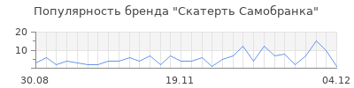 Популярность скатерть самобранка