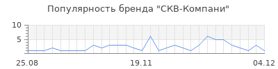 Популярность скв компани