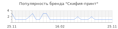 Популярность Скифия-принт