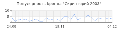 Популярность скрипторий 2003