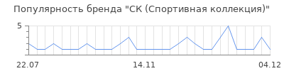 Популярность ск спортивная коллекция