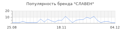 Популярность славен