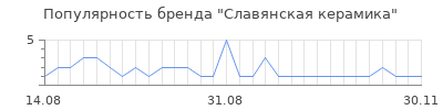 Популярность славянская керамика