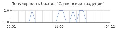 Популярность славянские традиции