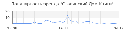 Популярность славянский дом книги