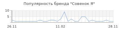 Популярность совенок я