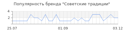 Популярность советские традиции
