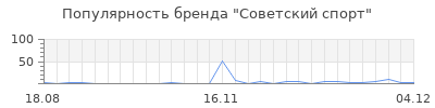 Популярность советский спорт