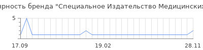 Популярность Специальное Издательство Медицинских Книг