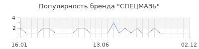 Популярность спецмазь