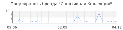 Популярность спортивная коллекция