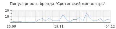 Популярность сретенский монастырь