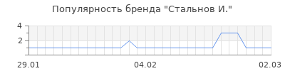 Популярность стальнов и