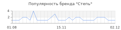 Популярность степь
