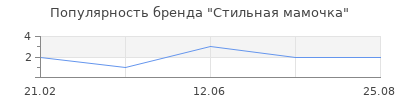 Популярность Стильная мамочка