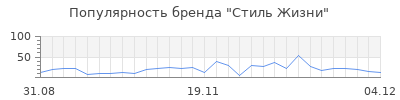 Популярность стиль жизни
