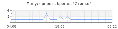 Популярность Стинко