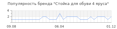 Популярность стойка для обуви 4 яруса