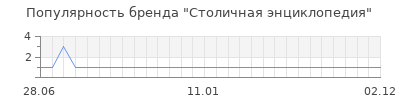 Популярность столичная энциклопедия